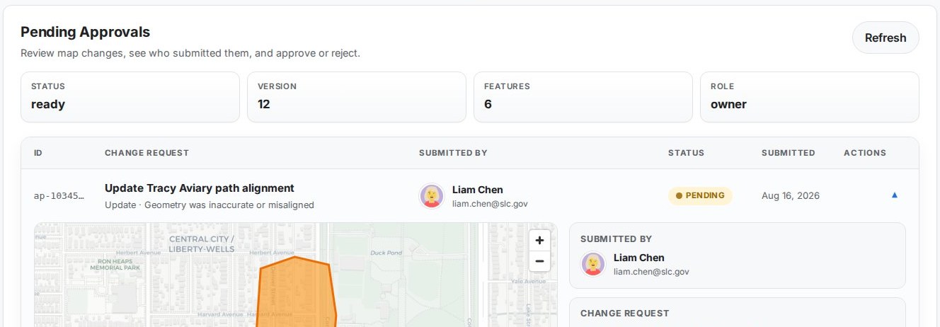 Ledger Dashboard pending approvals