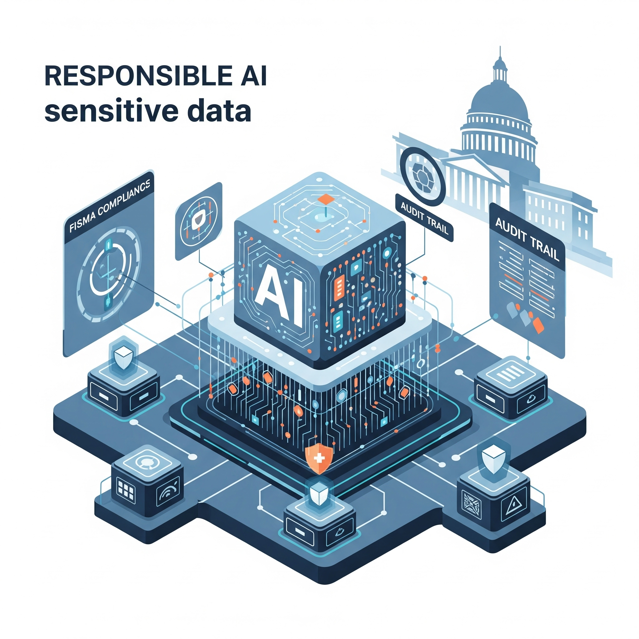 AI Governance & Compliance